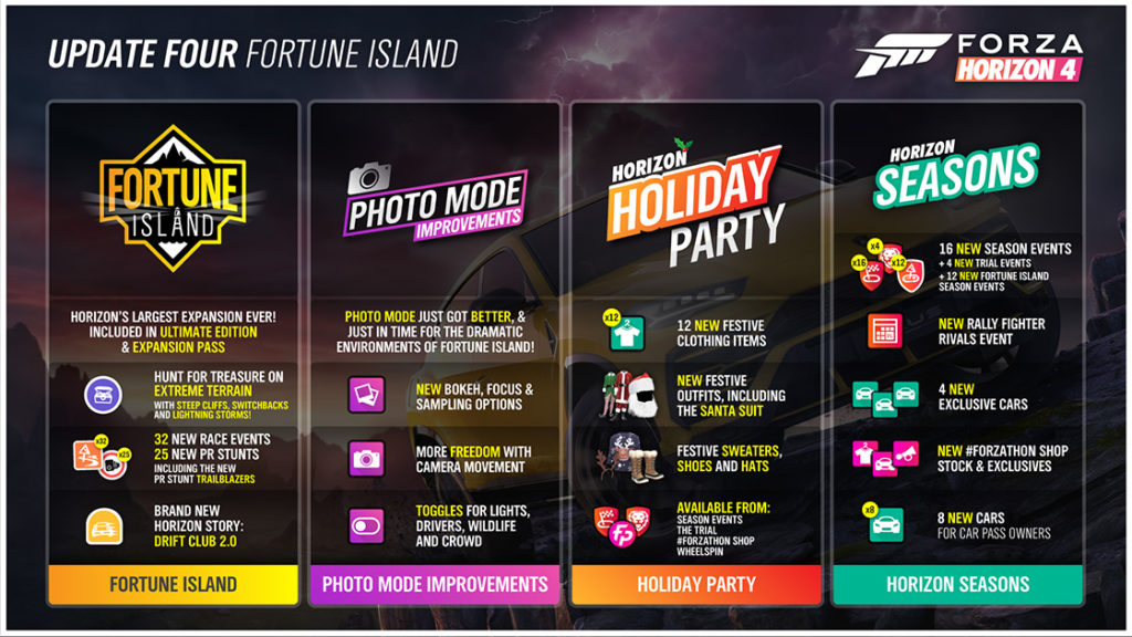Forza-Horizon-Fortune-Island-detail-mise-a-jour