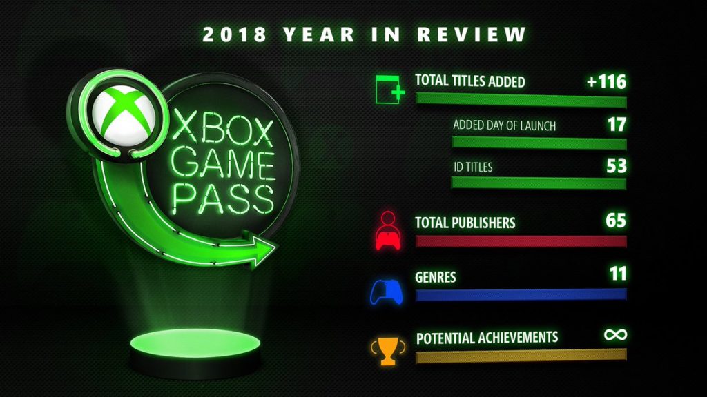 Chiffres-2018-Xbox-Game-Pass