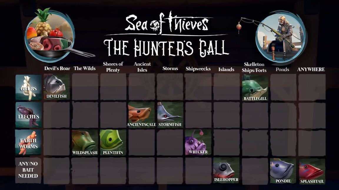 Sea Of Thieves - Guide De Pêche