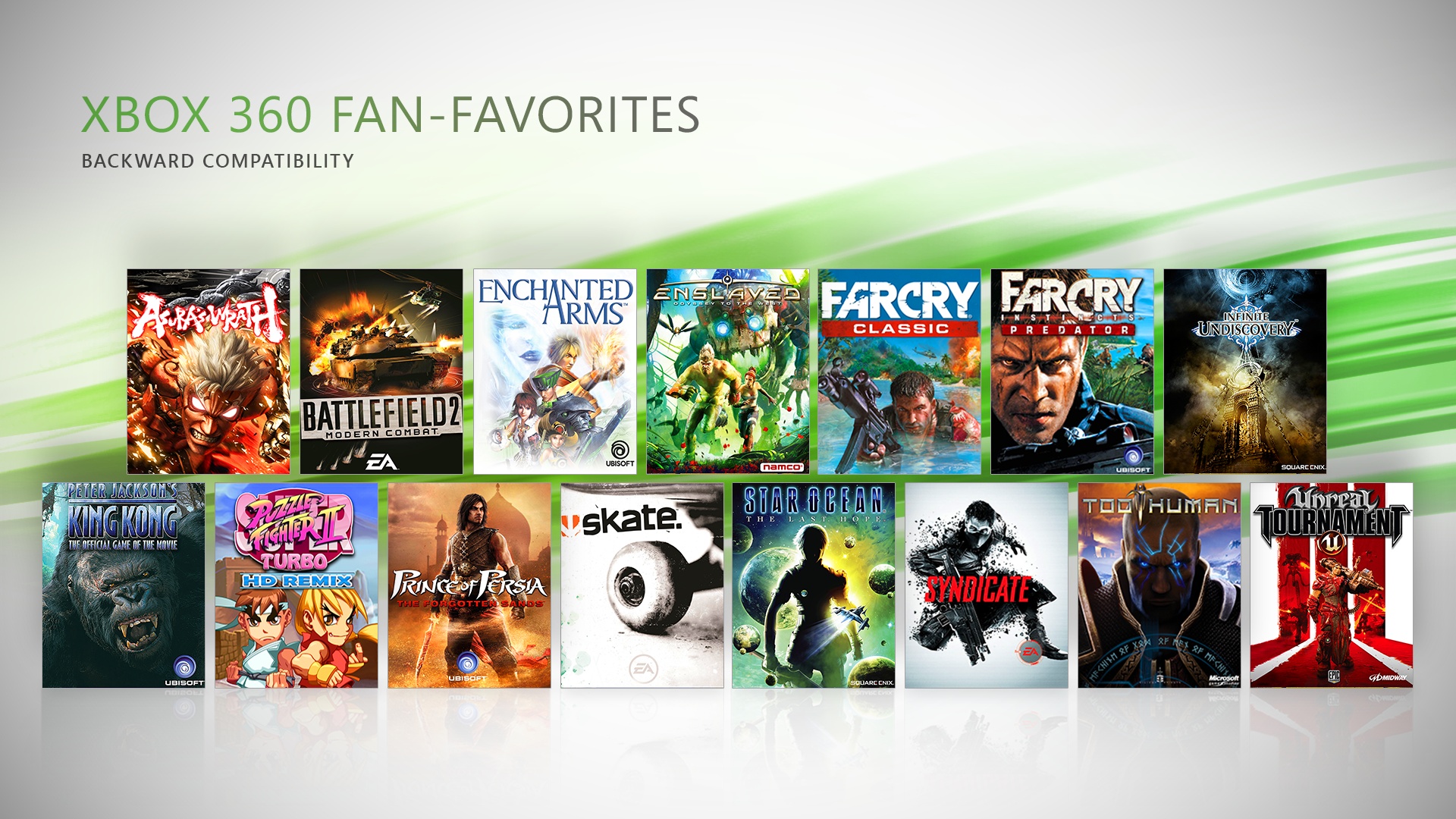 Xbox One : les 10 meilleurs jeux Rétro Compatibles