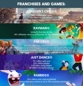 Rapport-Ubisoft-Juin-2019-Partie-1