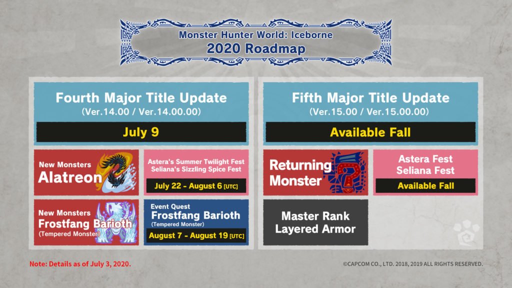 roadmap-2020-Monster-Hunter-World