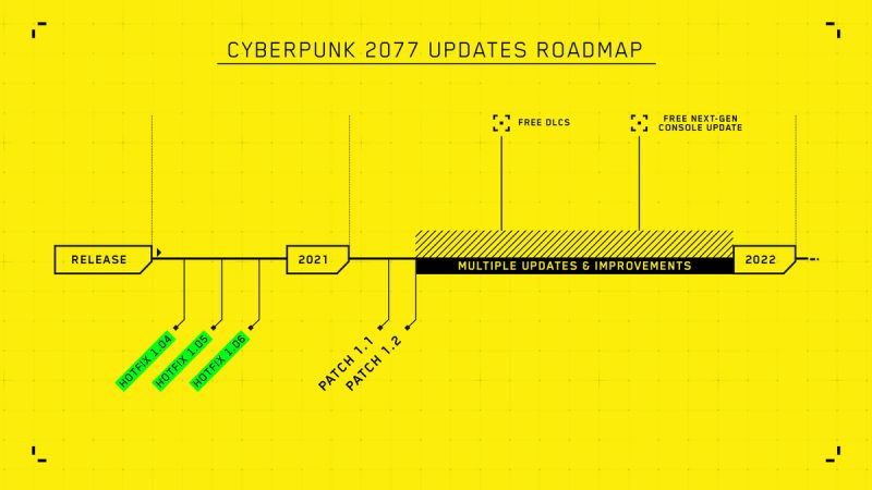 cyberpunk-2077-updates-roadmap