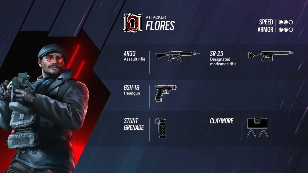 R6s Flores   R6s Flores 1080x608 