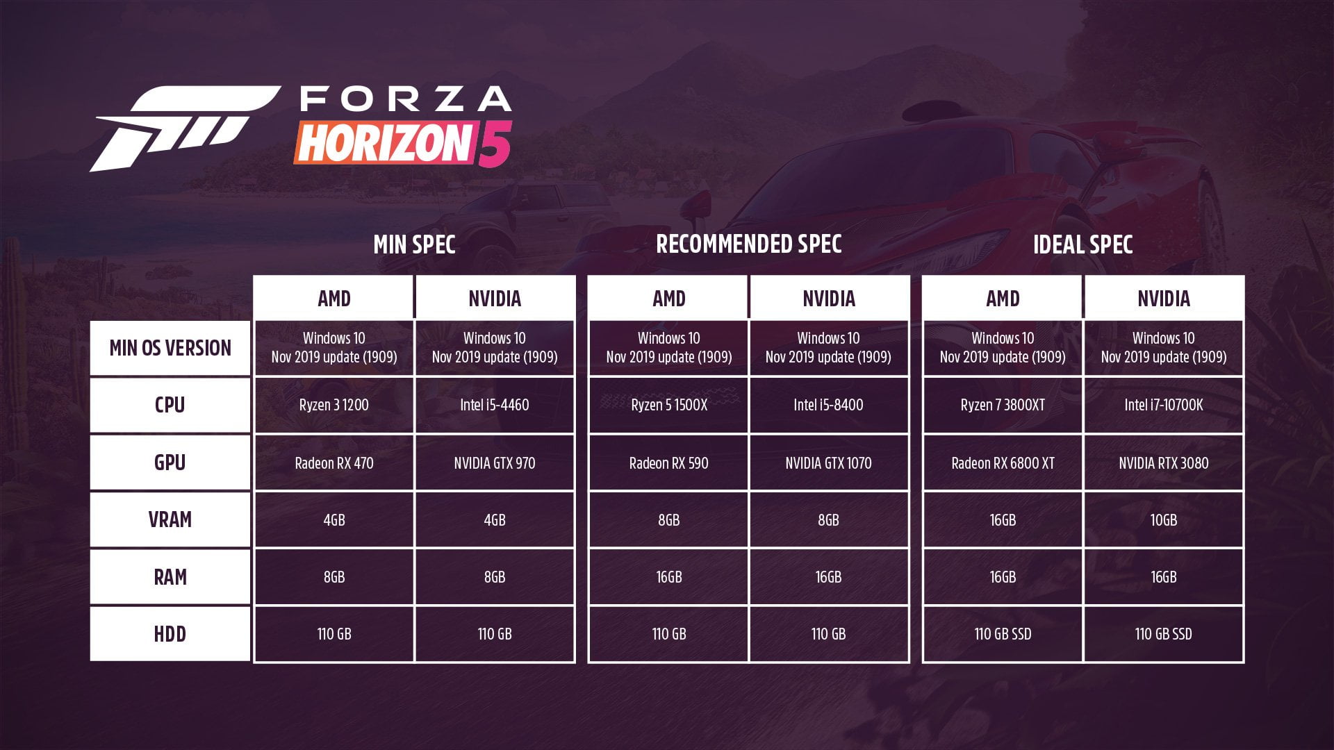 ForzaHorizon5Spec