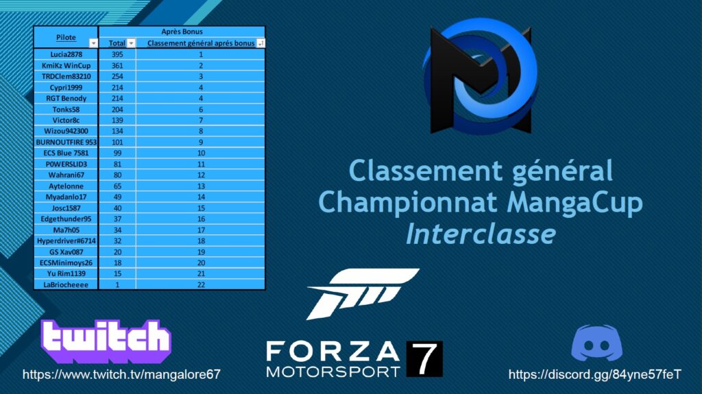 MangaCup_Classement2