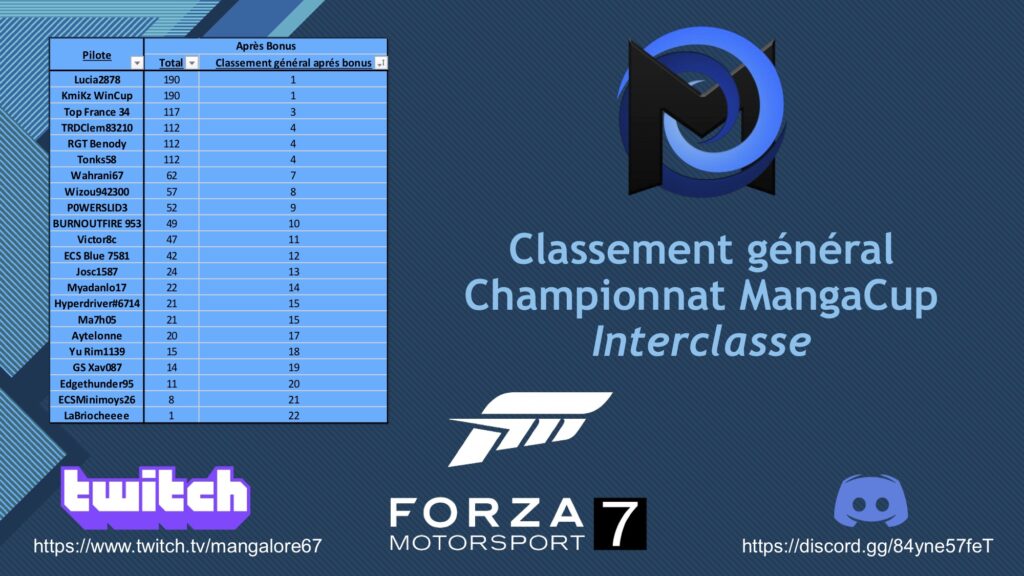 MangaCup_Classement_general_01