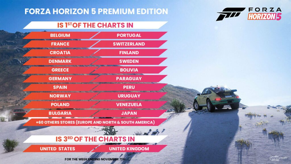 charts-Forza-horizon-5