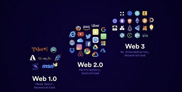 Web-evolution